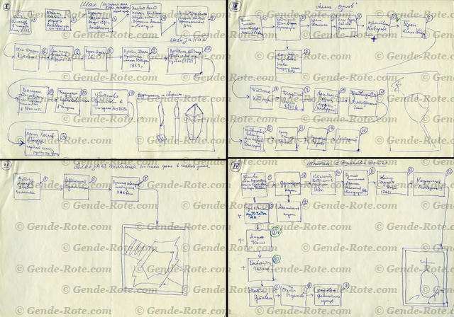 Неосуществлённый проект 